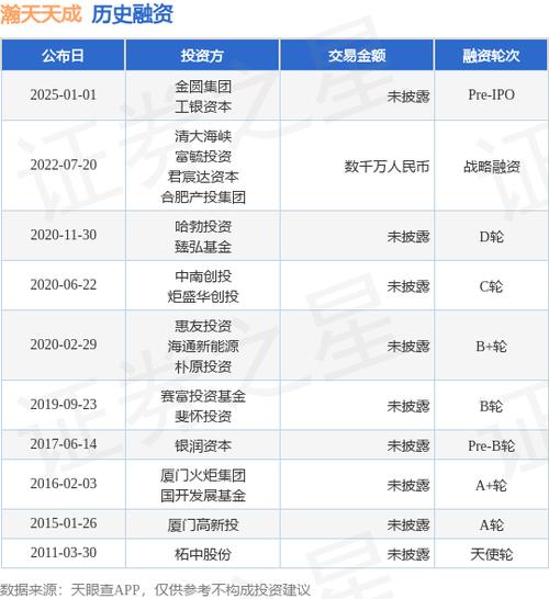 pre-ipo基金如何把握投资价值与风险？-第1张图片-华宇铭诚