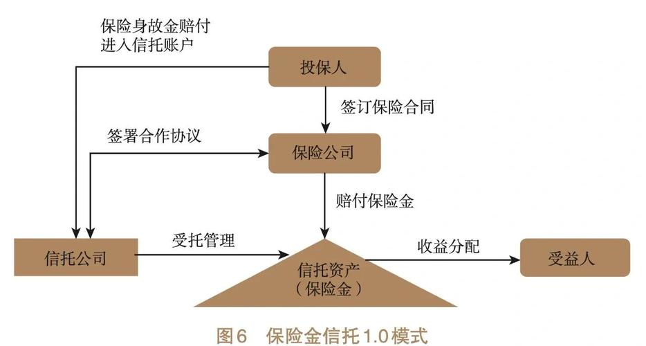 专户投资理财信托平台如何选？-第2张图片-华宇铭诚