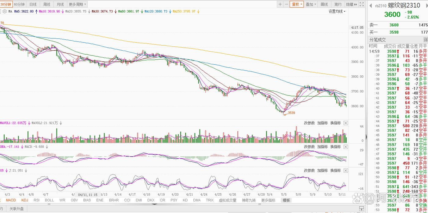 螺纹期货最长能持多久？-第3张图片-华宇铭诚