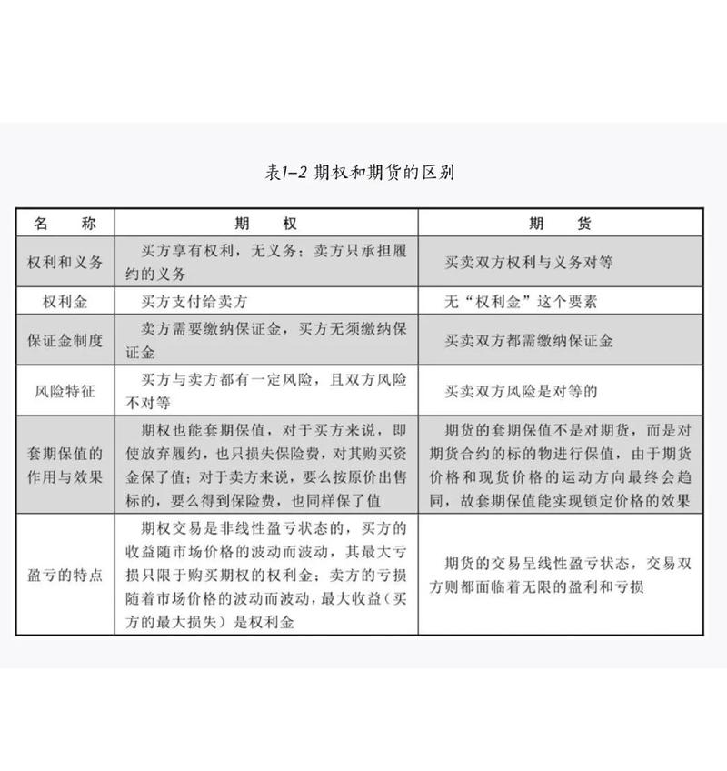 现货期货如何区分？-第2张图片-华宇铭诚