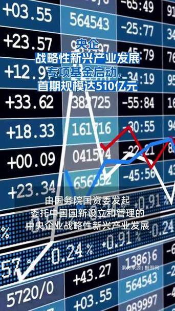 新兴产业创投基金如何赋能产业发展？-第2张图片-华宇铭诚