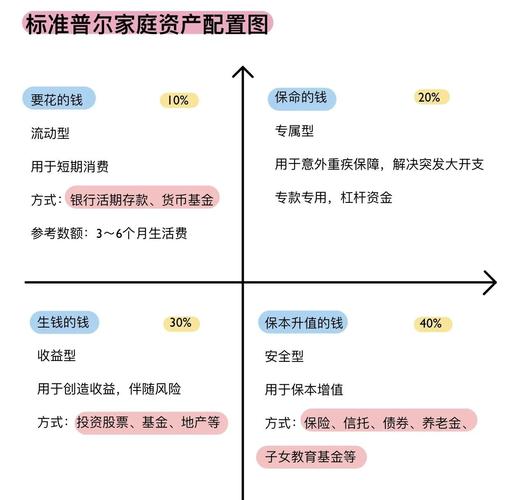 家庭投资理财策略该如何科学制定？-第2张图片-华宇铭诚