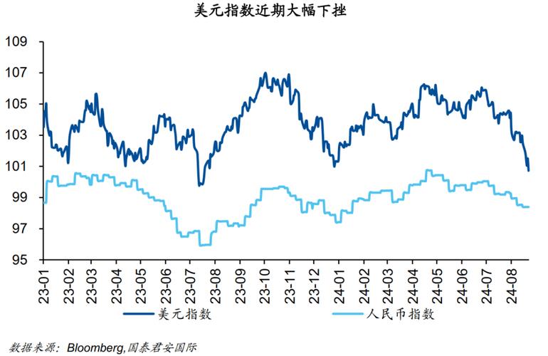 现在投资什么比较升值？-第2张图片-华宇铭诚