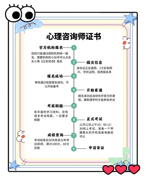 期货投资咨询怎么报名？-第2张图片-华宇铭诚