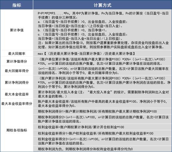 期货投资咨询怎么报名？-第3张图片-华宇铭诚