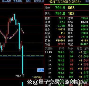 期货哪个品种好做波段-第1张图片-华宇铭诚