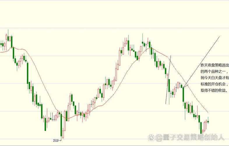 期货哪个品种好做波段-第2张图片-华宇铭诚