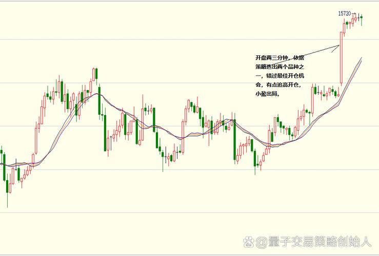 期货哪个品种好做波段-第3张图片-华宇铭诚