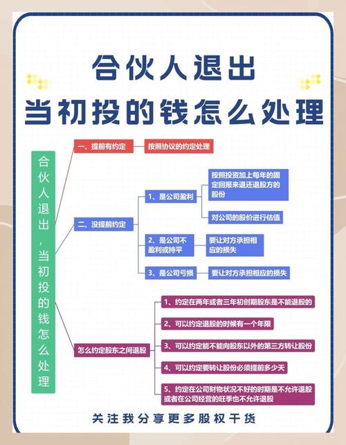 投资亏损了，钱该怎么追回？-第3张图片-华宇铭诚