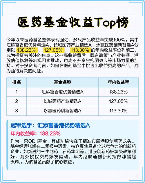 2025基金收益哪家强？冠军基金是哪只？-第1张图片-华宇铭诚