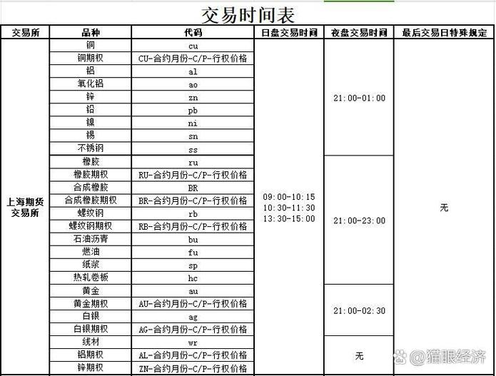 期货投资分析报考时间是什么时候？-第2张图片-华宇铭诚