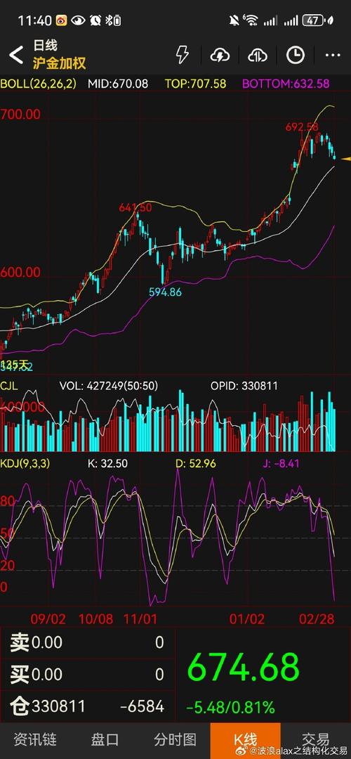 期货1801橡胶走势将如何演变？-第2张图片-华宇铭诚