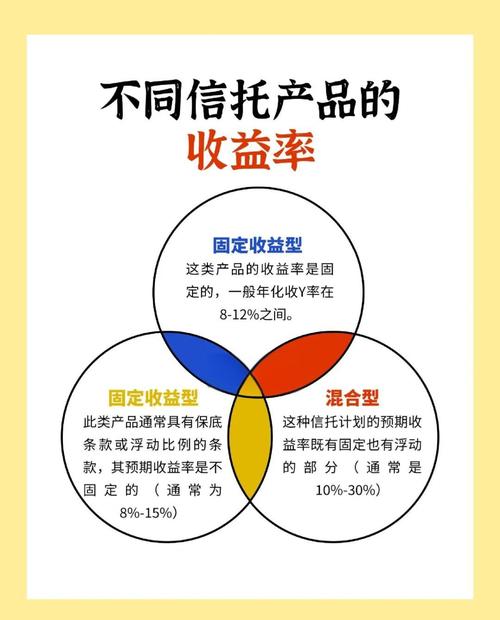 信托 投资 商品期货-第1张图片-华宇铭诚