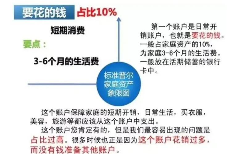 月光族理财投资可行吗？-第1张图片-华宇铭诚