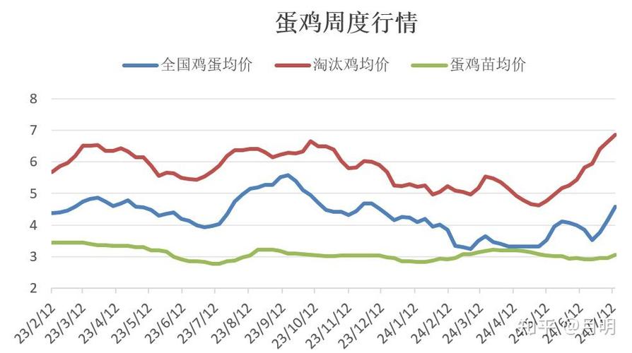 鸡蛋期货2025年走势将如何演绎？-第3张图片-华宇铭诚