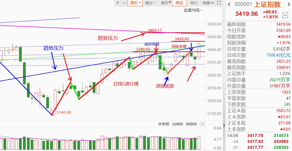 淀粉期货1709走势将如何演绎？-第1张图片-华宇铭诚