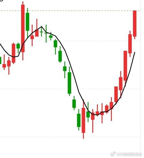 淀粉期货1709走势将如何演绎？-第2张图片-华宇铭诚