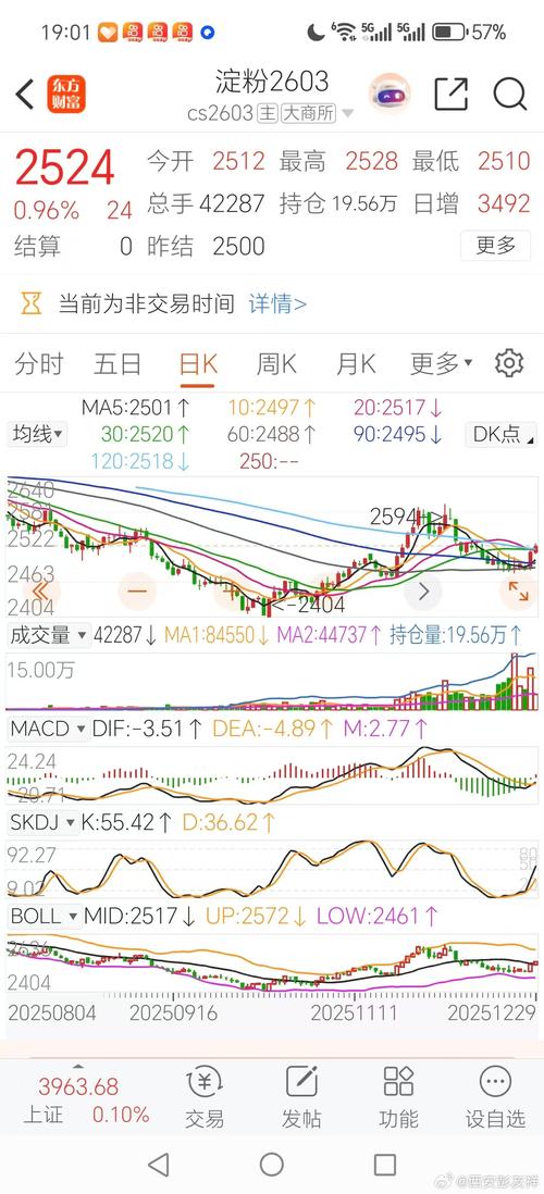 淀粉期货1709走势将如何演绎？-第3张图片-华宇铭诚