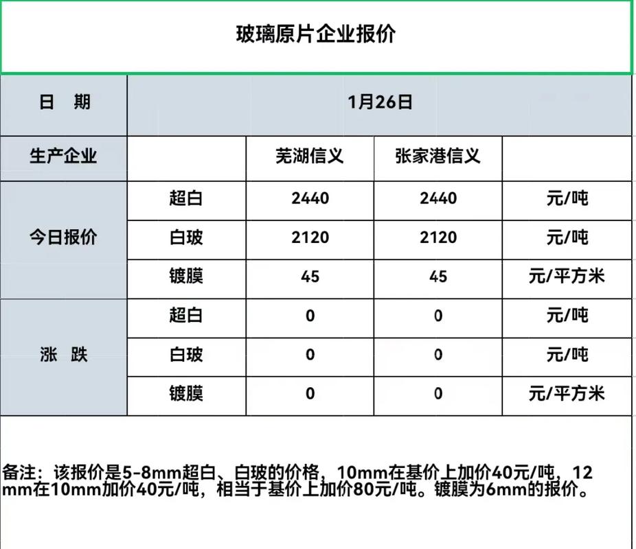 玻璃期货1709价格会怎么走？-第1张图片-华宇铭诚