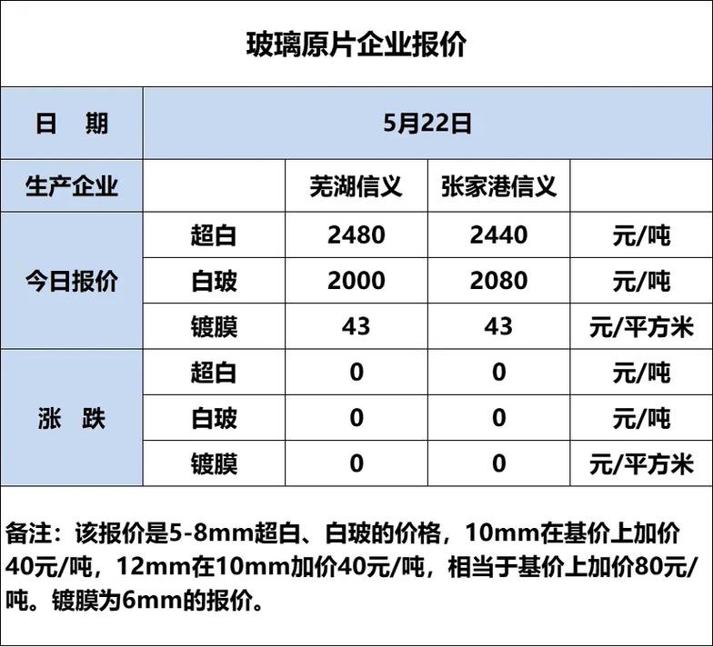 玻璃期货1709价格会怎么走？-第2张图片-华宇铭诚