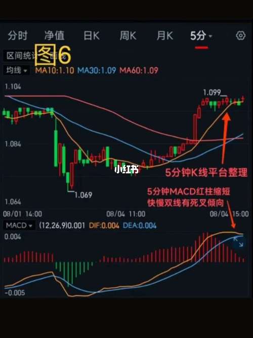 期货MACD时间周期如何选择更有效？-第3张图片-华宇铭诚
