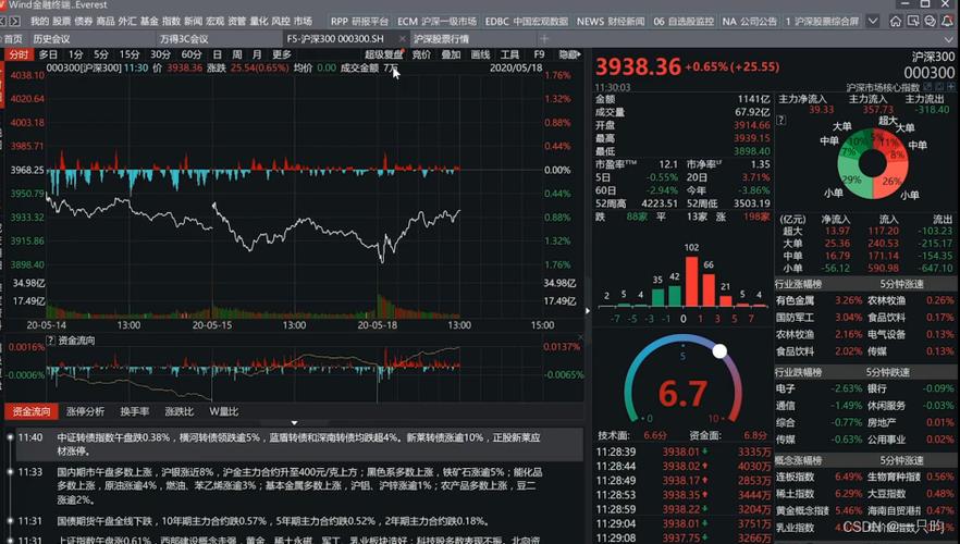 哪里能安全下载Wind期货软件？-第1张图片-华宇铭诚