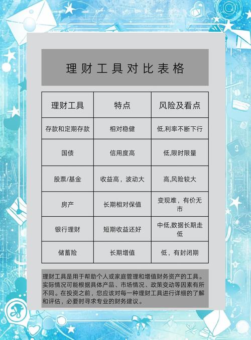 最全网上投资理财产品-第2张图片-华宇铭诚