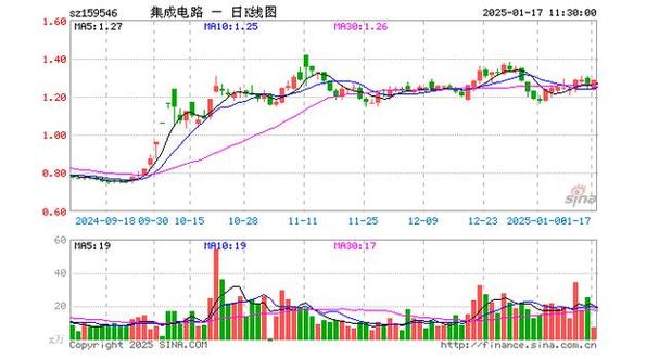 北京集成电路基金如何助力产业发展？-第1张图片-华宇铭诚