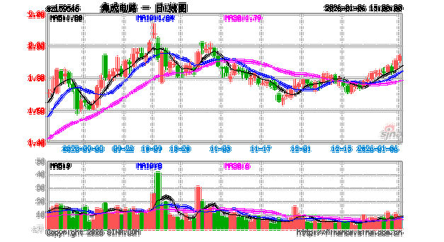北京集成电路基金如何助力产业发展？-第3张图片-华宇铭诚
