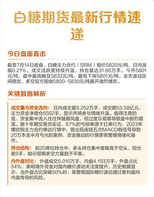 2025白糖期货最新行情如何？-第1张图片-华宇铭诚