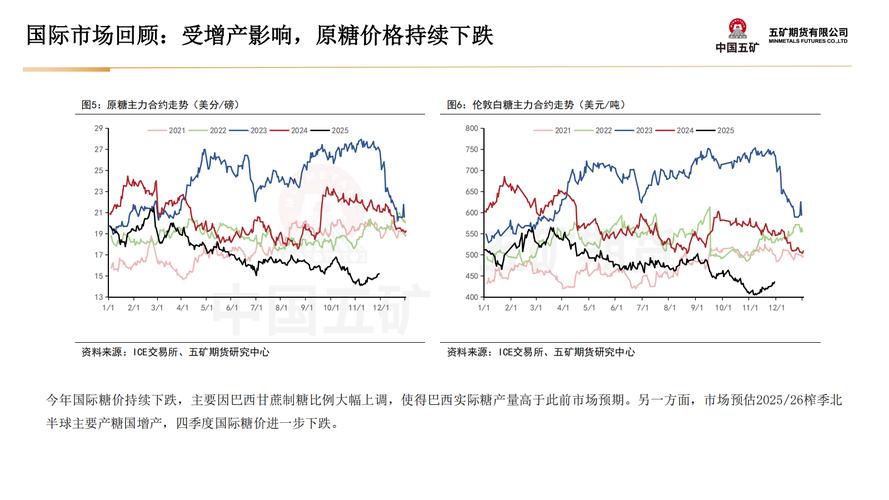 2025白糖期货最新行情如何？-第2张图片-华宇铭诚