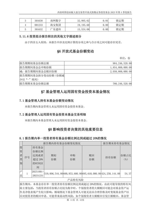 2025证券投资基金如何布局？-第3张图片-华宇铭诚