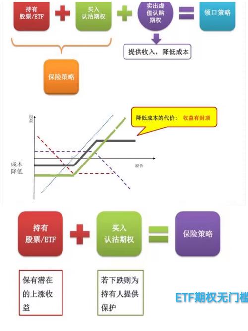 期货期权如何有效管理风险？-第1张图片-华宇铭诚