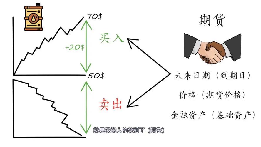 期货期权如何有效管理风险？-第2张图片-华宇铭诚