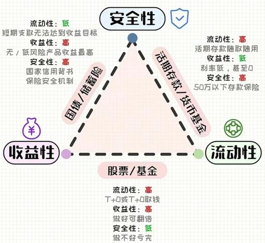 拍拍贷散标投资安全吗？-第2张图片-华宇铭诚