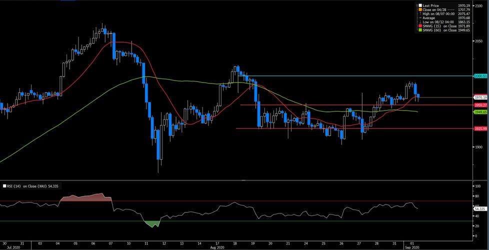 XAUUSD是期货还是现货？-第1张图片-华宇铭诚