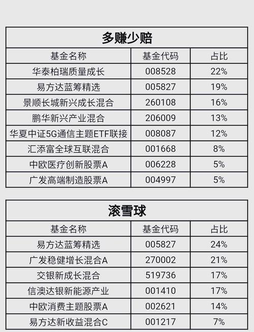 天天基金和我的基金网哪个好？-第2张图片-华宇铭诚