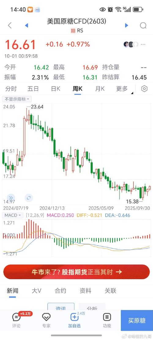 白糖期货1709交割有何关键点？-第2张图片-华宇铭诚