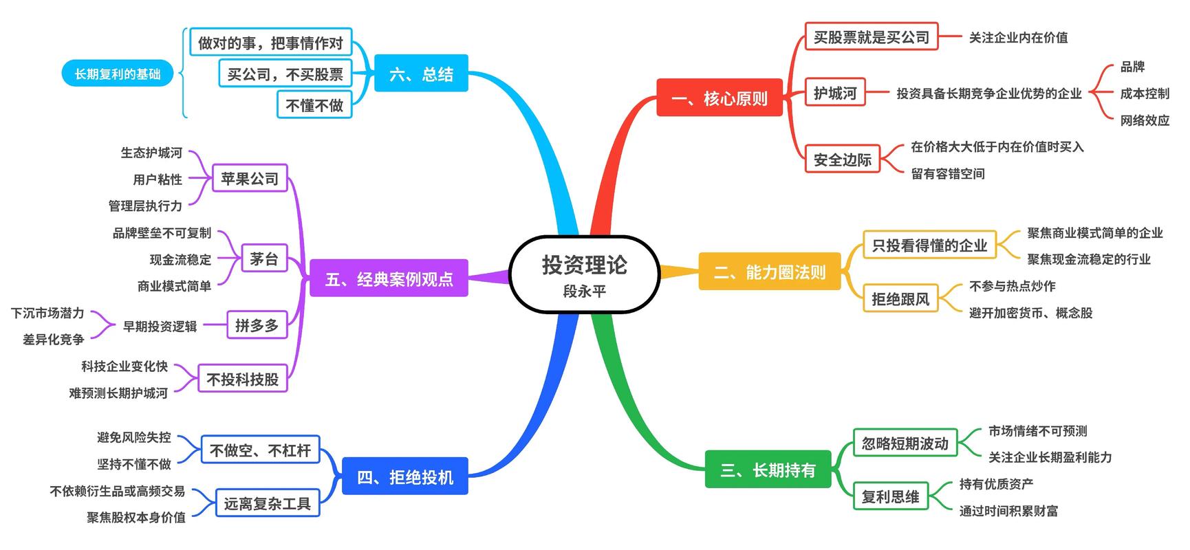 投资决策关键因素有哪些？-第2张图片-华宇铭诚
