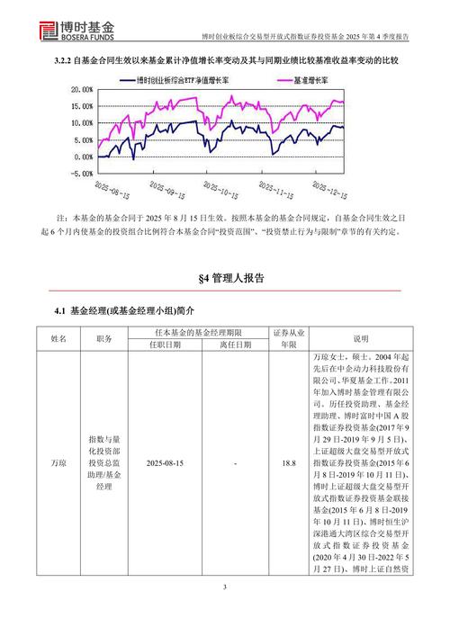 创业板指数基金怎么选？-第1张图片-华宇铭诚