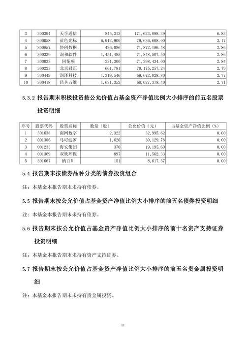 创业板指数基金怎么选？-第2张图片-华宇铭诚