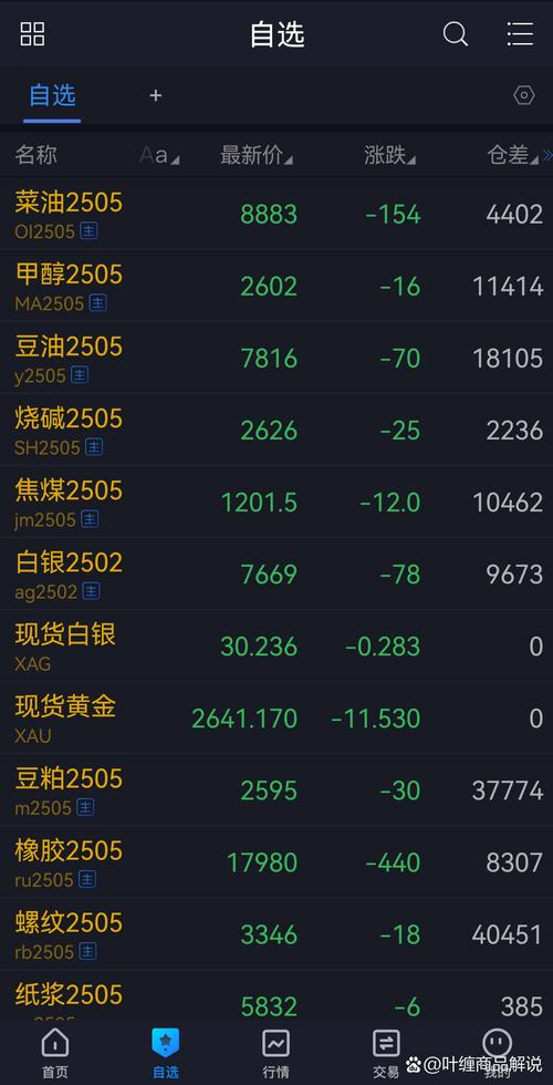 大宗商品期货与现货价格如何联动？-第2张图片-华宇铭诚