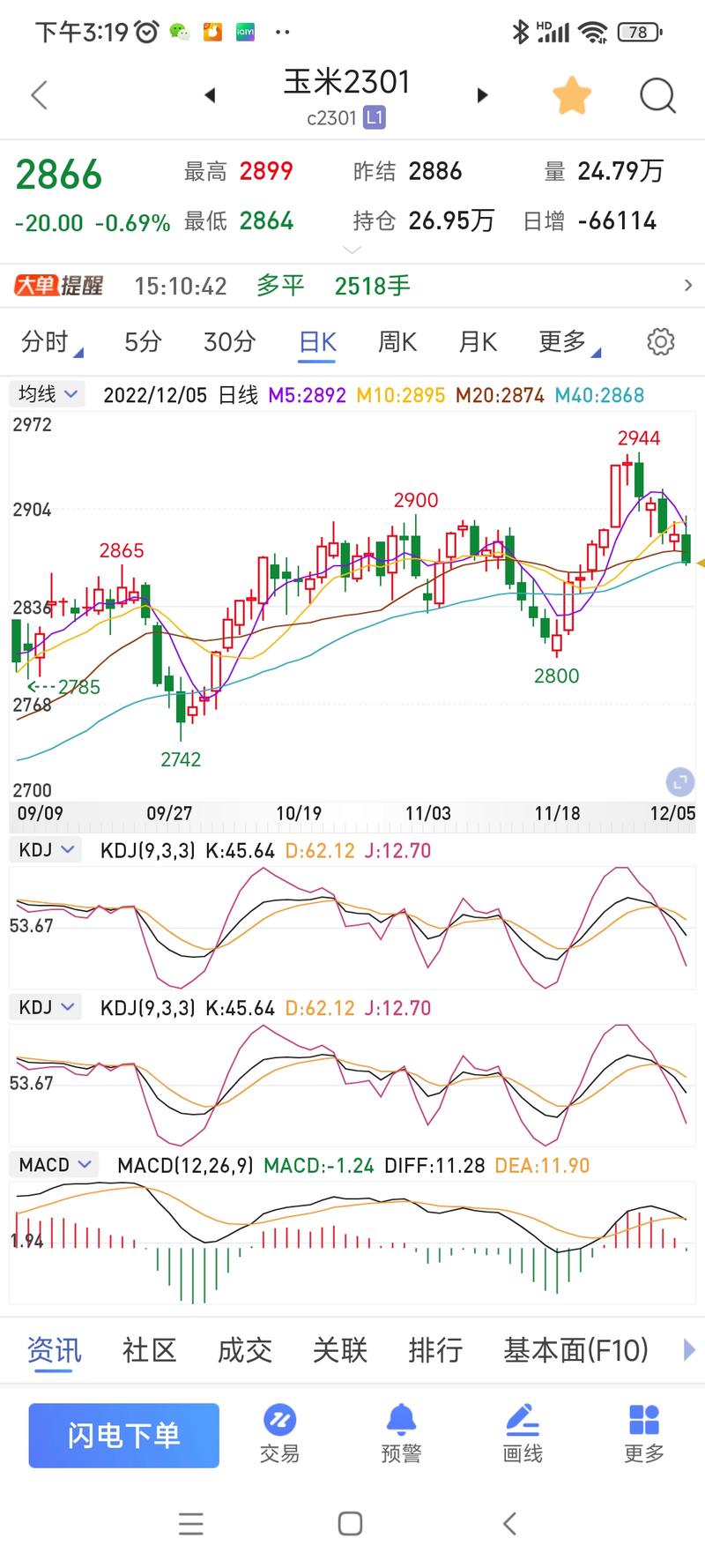 玉米期货1709走势将如何？-第1张图片-华宇铭诚
