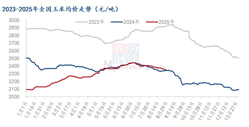 玉米期货1709走势将如何？-第2张图片-华宇铭诚