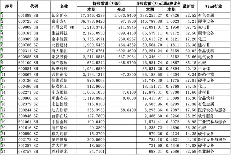 阿布达比投资局重仓股-第2张图片-华宇铭诚