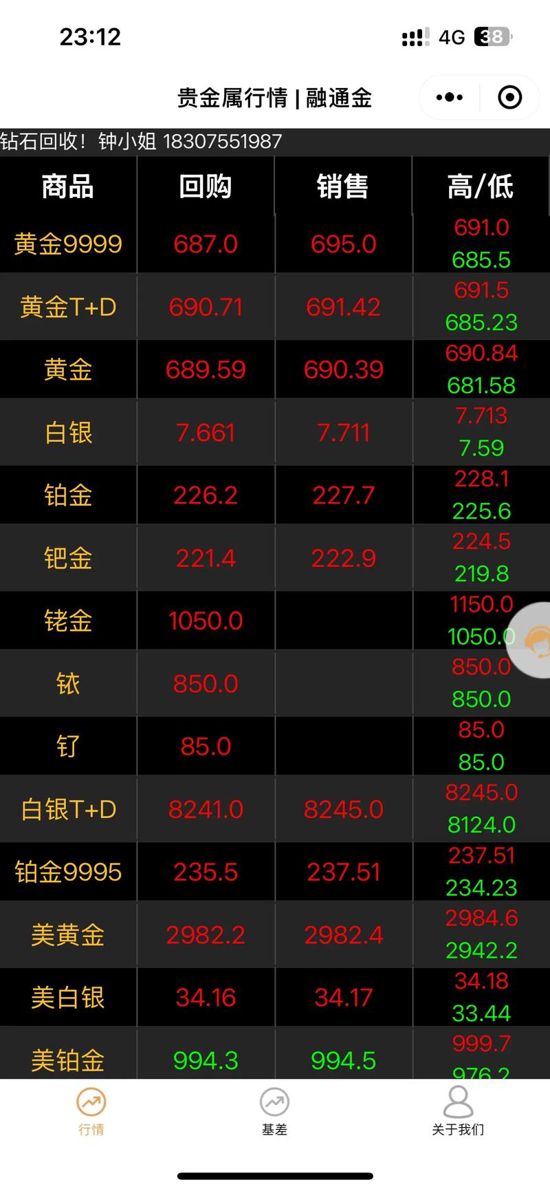 期货1710今日行情涨跌如何？-第1张图片-华宇铭诚