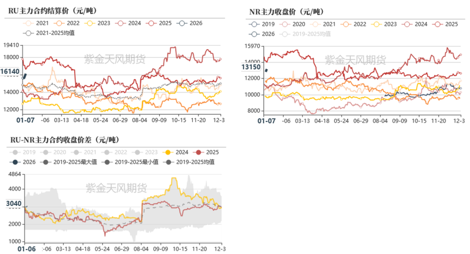 Wind期货数据如何导出？-第1张图片-华宇铭诚