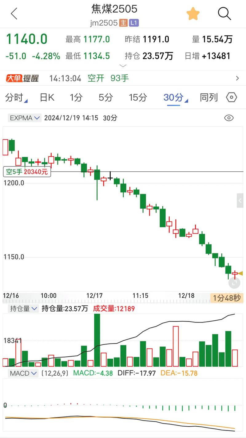 期货焦煤1709开盘后怎么走？-第1张图片-华宇铭诚