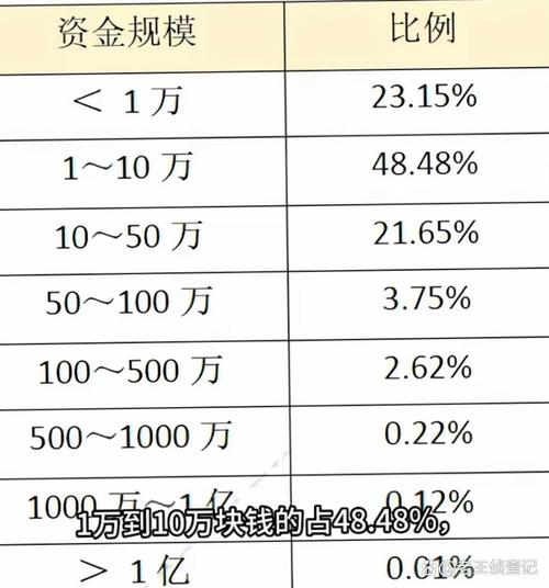 期货 股票 赚钱比例-第1张图片-华宇铭诚