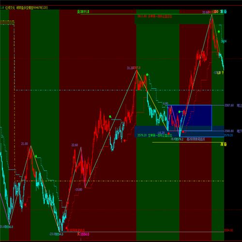 文华期货软件Mac版哪里下载？-第2张图片-华宇铭诚